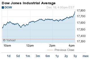 Dow Jones today