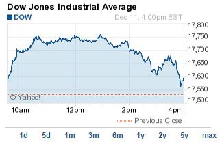 Dow Jones