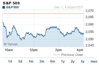 S&P 500