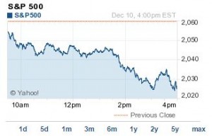 U.S. stock market