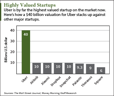 Uber IPO