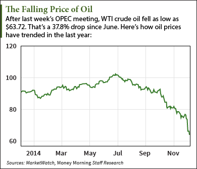 Bakken shale stocks