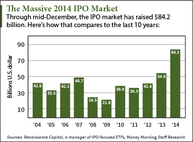 ipo calendar