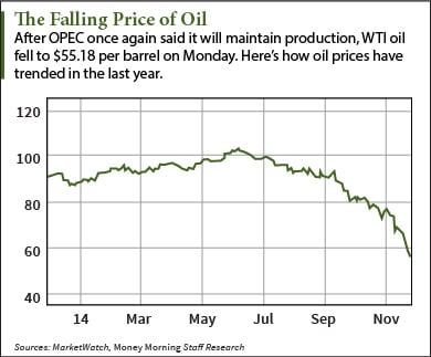 opec news