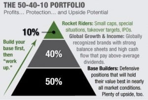 investing strategy