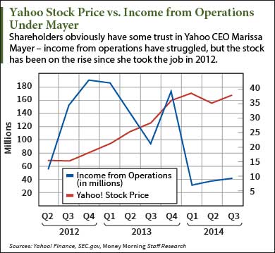 yahoo stock market