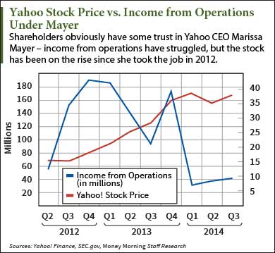 yahoo stock