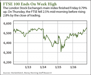 swiss stocks