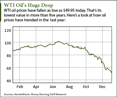 Oil stocks