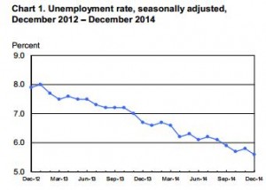 December jobs report