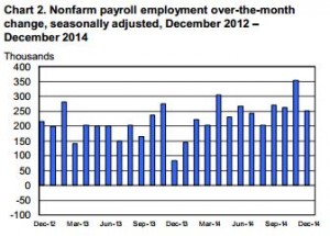December jobs report