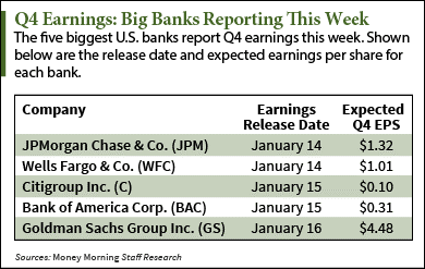 bank earnings