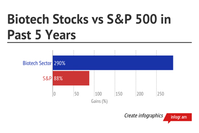 biotech companies