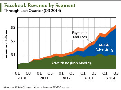 Facebook Earnings