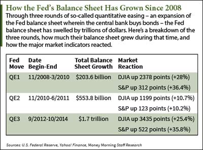 FOMC Meeting Today