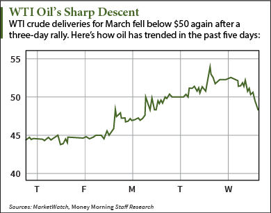 crude oil price today