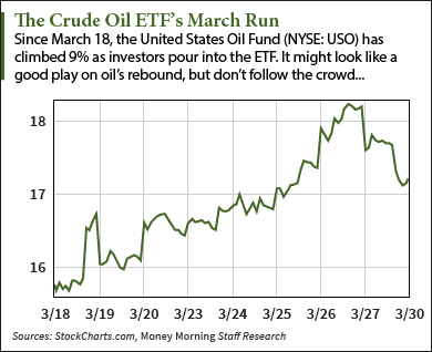 Crude oil ETF