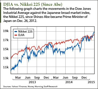 Japan ETF