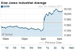 DJIA index