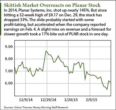 Planar stock