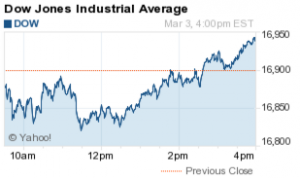 Dow Jones Industrial Average