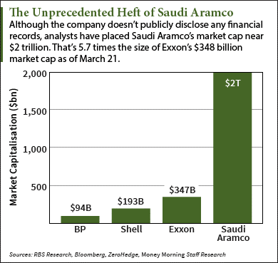 3 21 16 saudi arabia debt