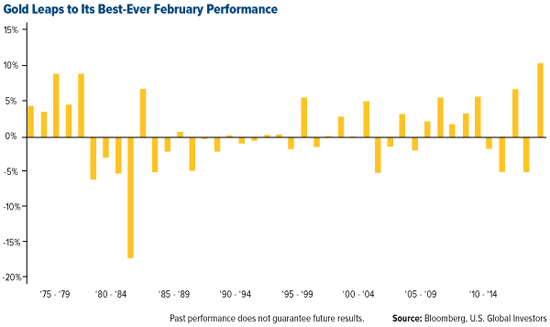 gold price