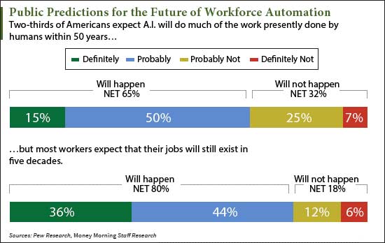 robots taking jobs