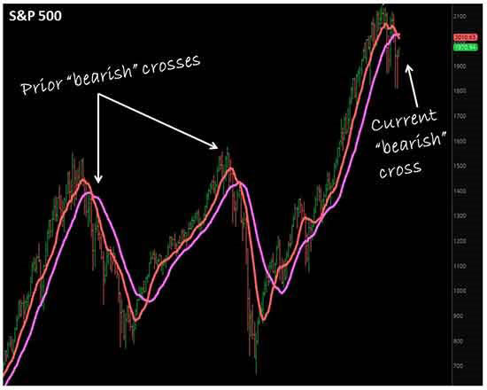 bearish-cross-pic