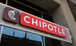 Chipotle stock price