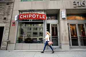 Chipotle stock price