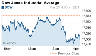 dow jones today