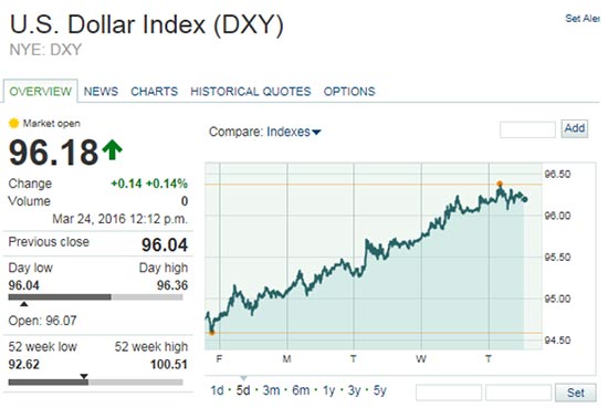 gold prices