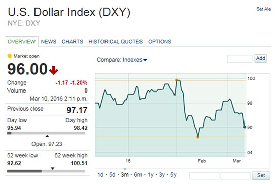 gold price