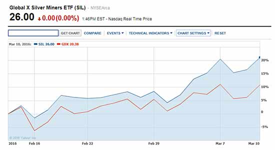 silver prices today