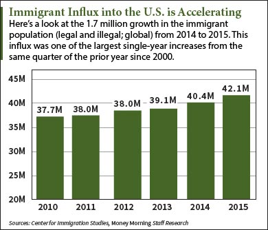 border patrol budget cuts