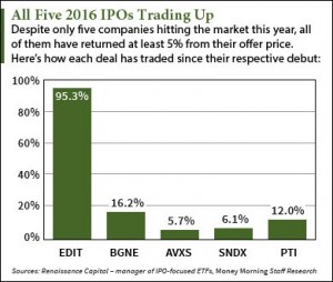 IPO calendar