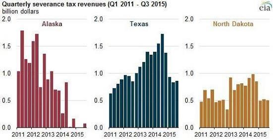 oil sector