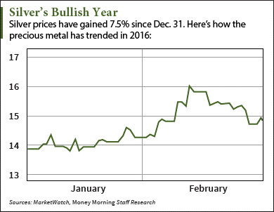 is silver a good investment