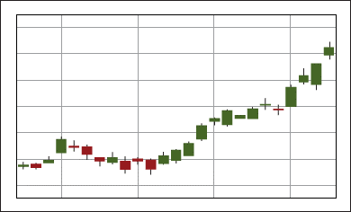 how to trade market emotion