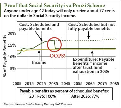 Social Security