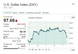 gold price today