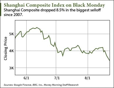 China stock market crash  