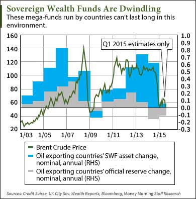 markets biggest players