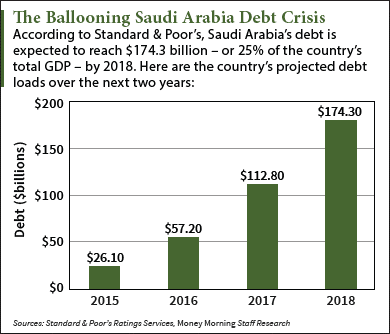 saudi arabia debt