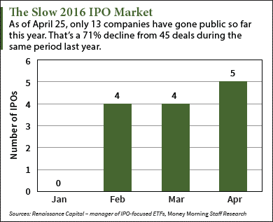 upcoming ipos