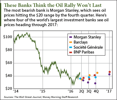 oil price predictions