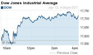 Dow Jones Industrial Average