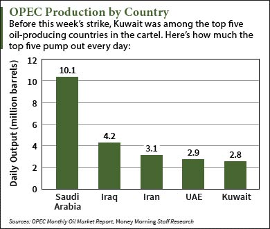 crude oil price