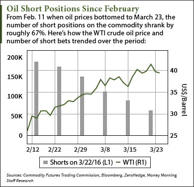 crude oil price